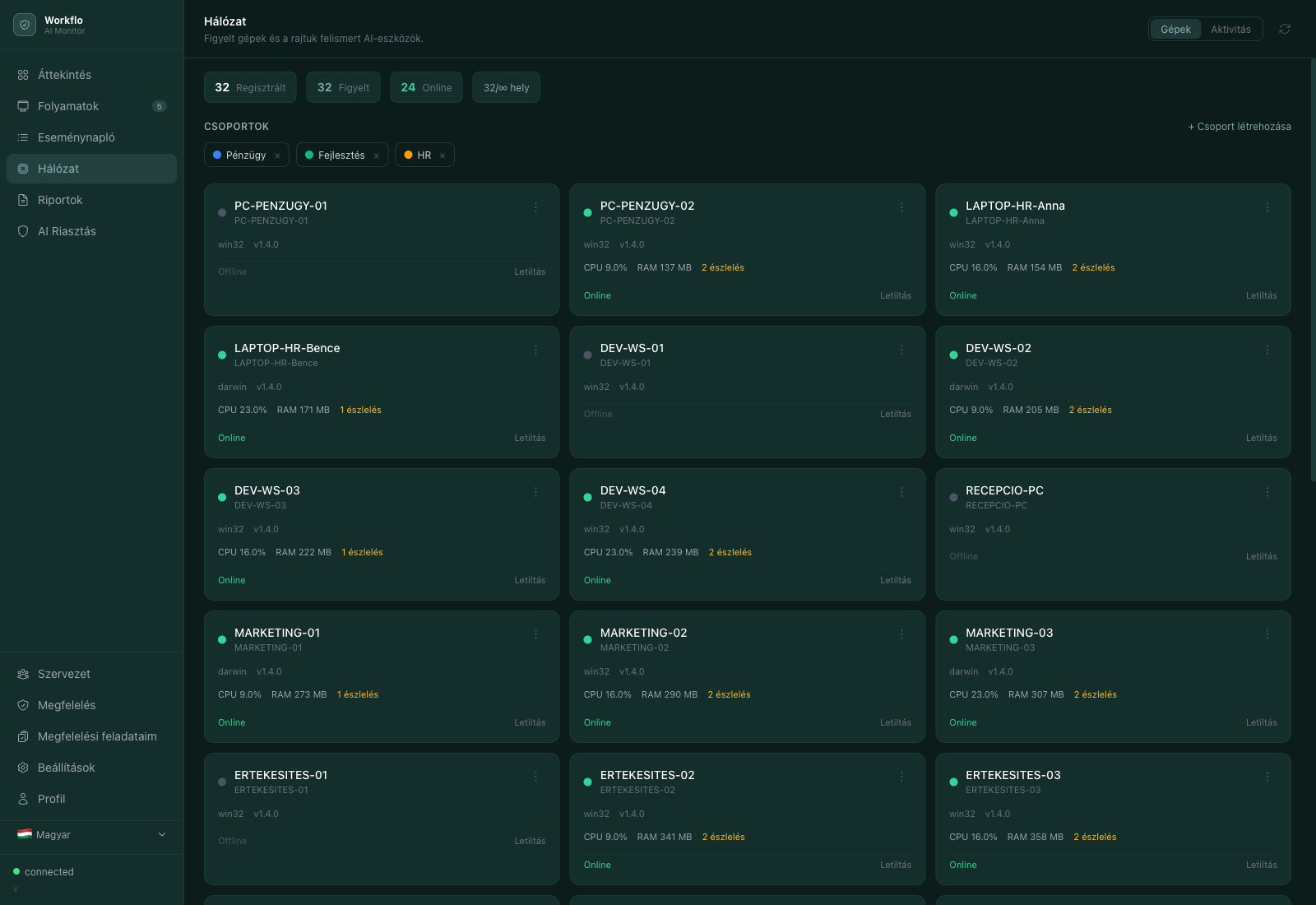 AIMS hálózati felügyelet — figyelt gépek és felismert AI-eszközök